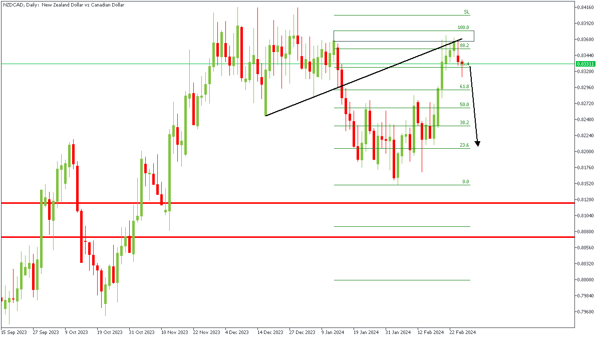 NZDCADDaily-2702d.png